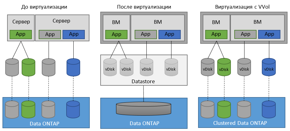 Самое интересное из арсенала vSphere 6 - 2