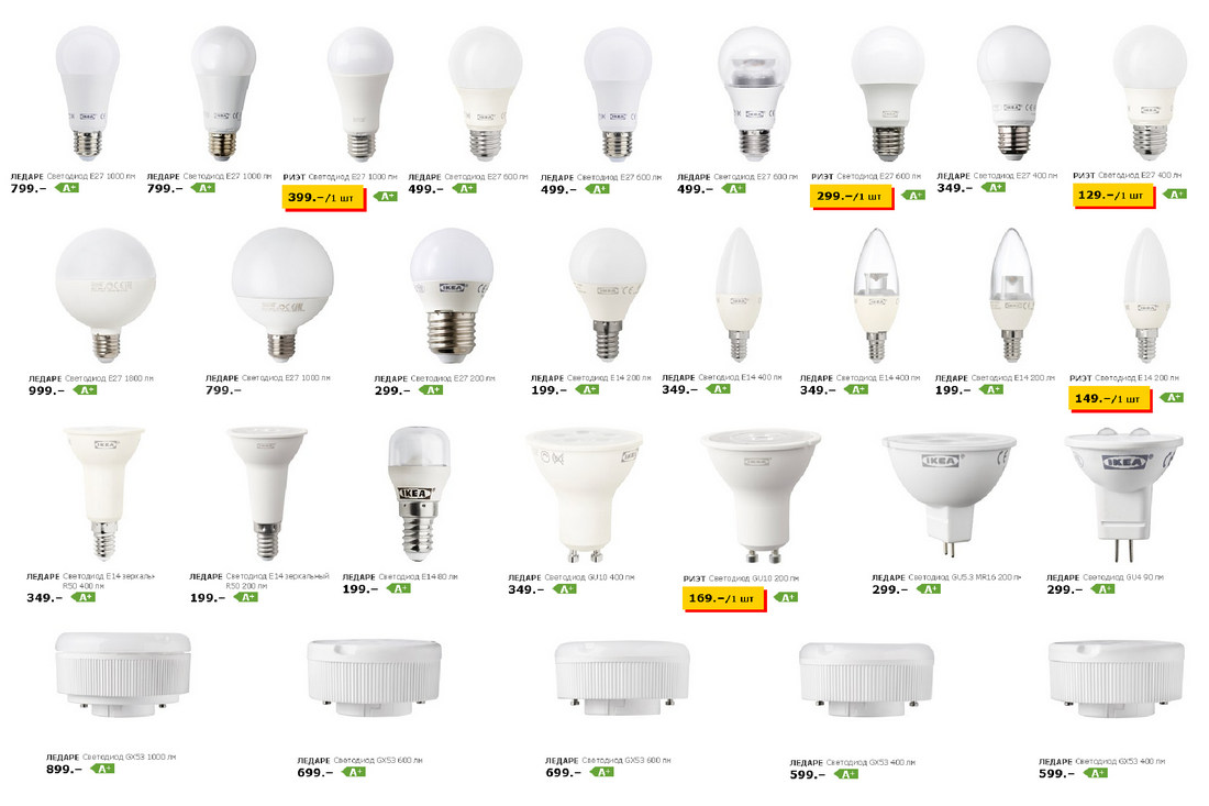 Все светодиодные лампы IKEA - 1