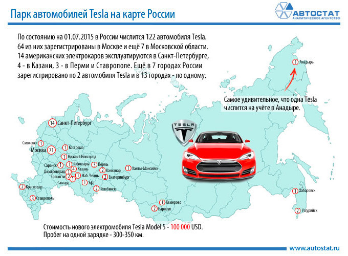 Tesla Motors откроет сеть электрозаправок в России и Украине - 3