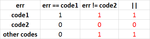 Логические выражения в C-C++. Как ошибаются профессионалы - 3