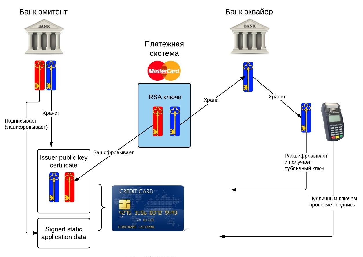 Платежная EMV-карта. Механизмы обеспечения безопасности платежа - 9