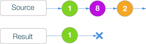 RxSwift шпаргалка по операторам (+ PDF) - 24