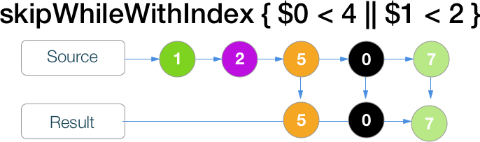 RxSwift шпаргалка по операторам (+ PDF) - 29