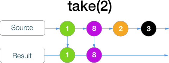 RxSwift шпаргалка по операторам (+ PDF) - 30