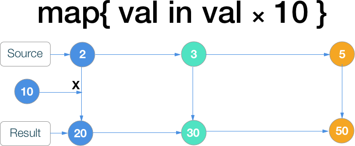 RxSwift шпаргалка по операторам (+ PDF) - 43