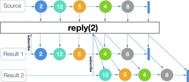 RxSwift шпаргалка по операторам (+ PDF) - 54