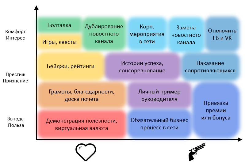 Карта мотивации сотрудников