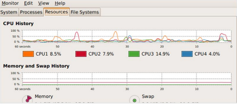 Более чем 80 средств мониторинга системы Linux - 32