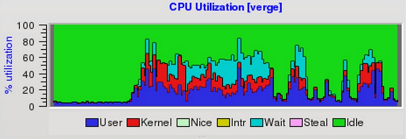 Более чем 80 средств мониторинга системы Linux - 46