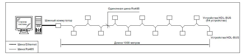 Умный дом. Разбираемся с проектированием цепи низкого напряжения системы - 1