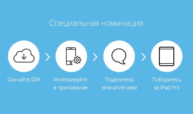 Конкурс на лучшую публикацию про разработку, дизайн или тестирование мобильного приложения - 3