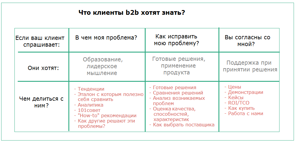 Email-рассылка для B2B: основные принципы создания эффективных писем - 5