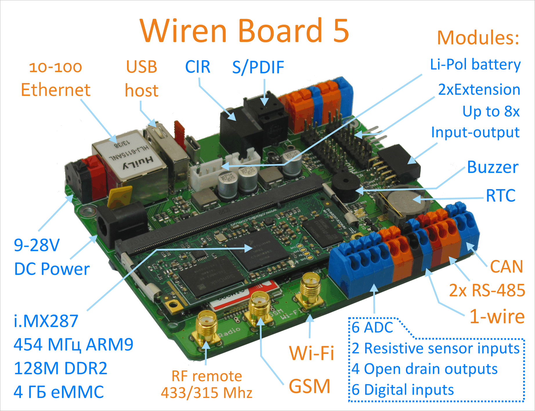 Wiren Board 5: снова на Хабре с новой версией контроллера для автоматизации - 2