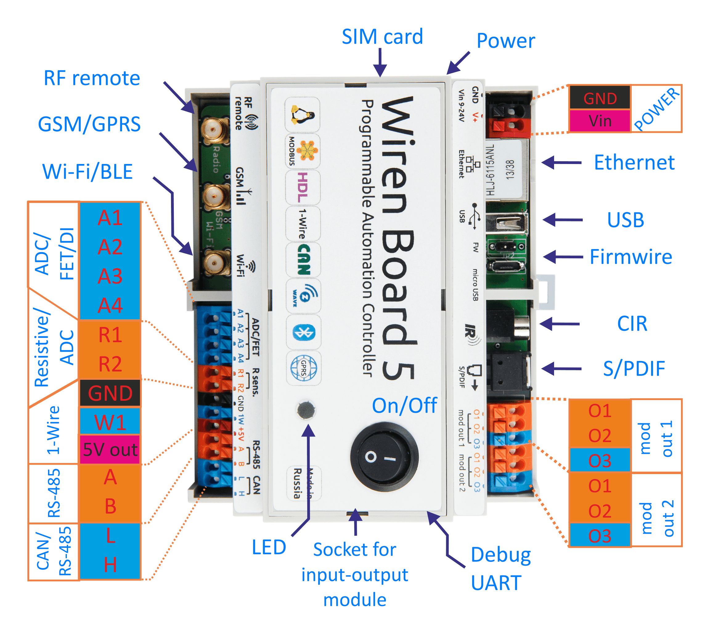 Wiren Board 5: снова на Хабре с новой версией контроллера для автоматизации - 3