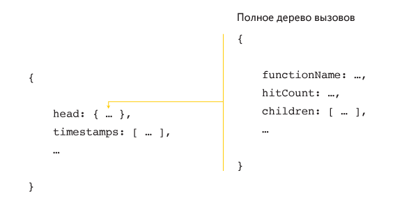 Профилирование JS-кода из функций. Опыт Яндекса - 11