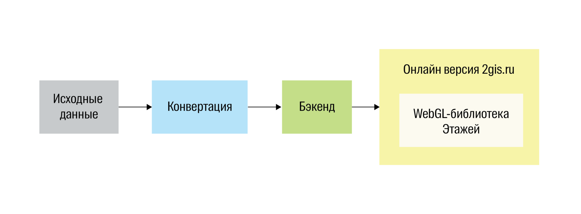 Этажи: 3D-навигация на WebGL в 2gis.ru - 2