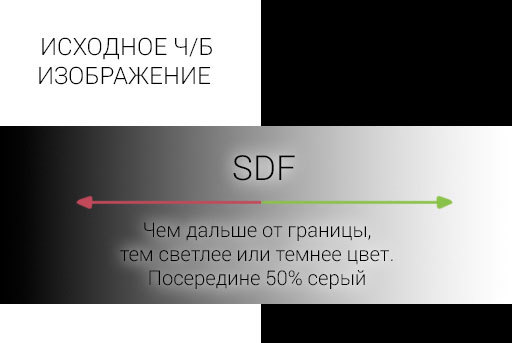 Рендеринг UTF-8 текста с помощью SDF шрифта - 2