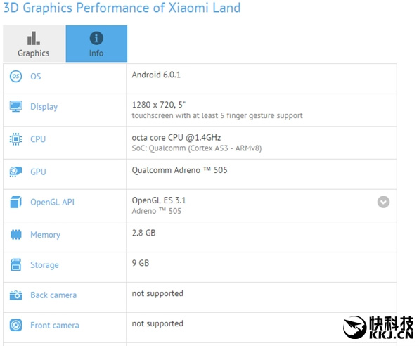 Xiaomi Land: характеристики