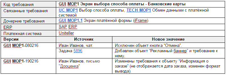 Организация функциональных требований на крупном проекте - 2