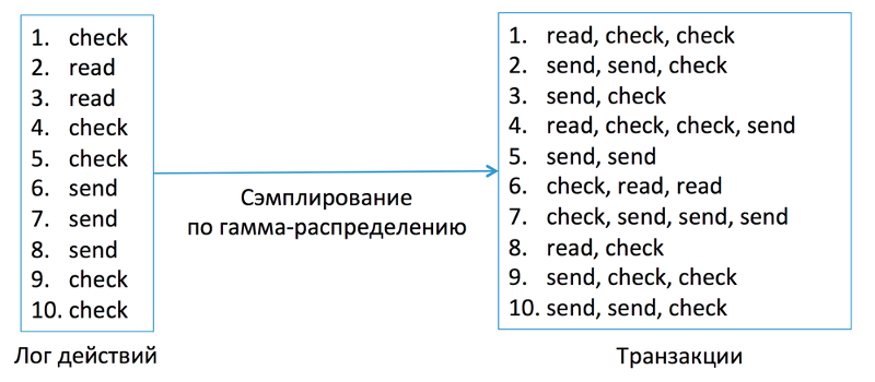 Антиспам в Mail.Ru: как машине распознать взломщика по его поведению - 4
