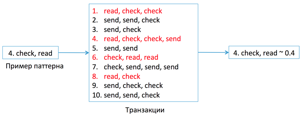 Антиспам в Mail.Ru: как машине распознать взломщика по его поведению - 5