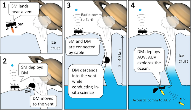 NASA анализирует возможные способы изучения подледных океанов Европы и Энцелада - 2