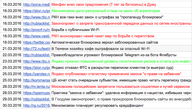 Атака на СОРМ: народный провайдер подаст в суд на ФСБ - 2