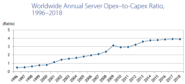 Тихая революция: внедрение x86-архитектуры вместо RISC-машин для процессинга банка - 3