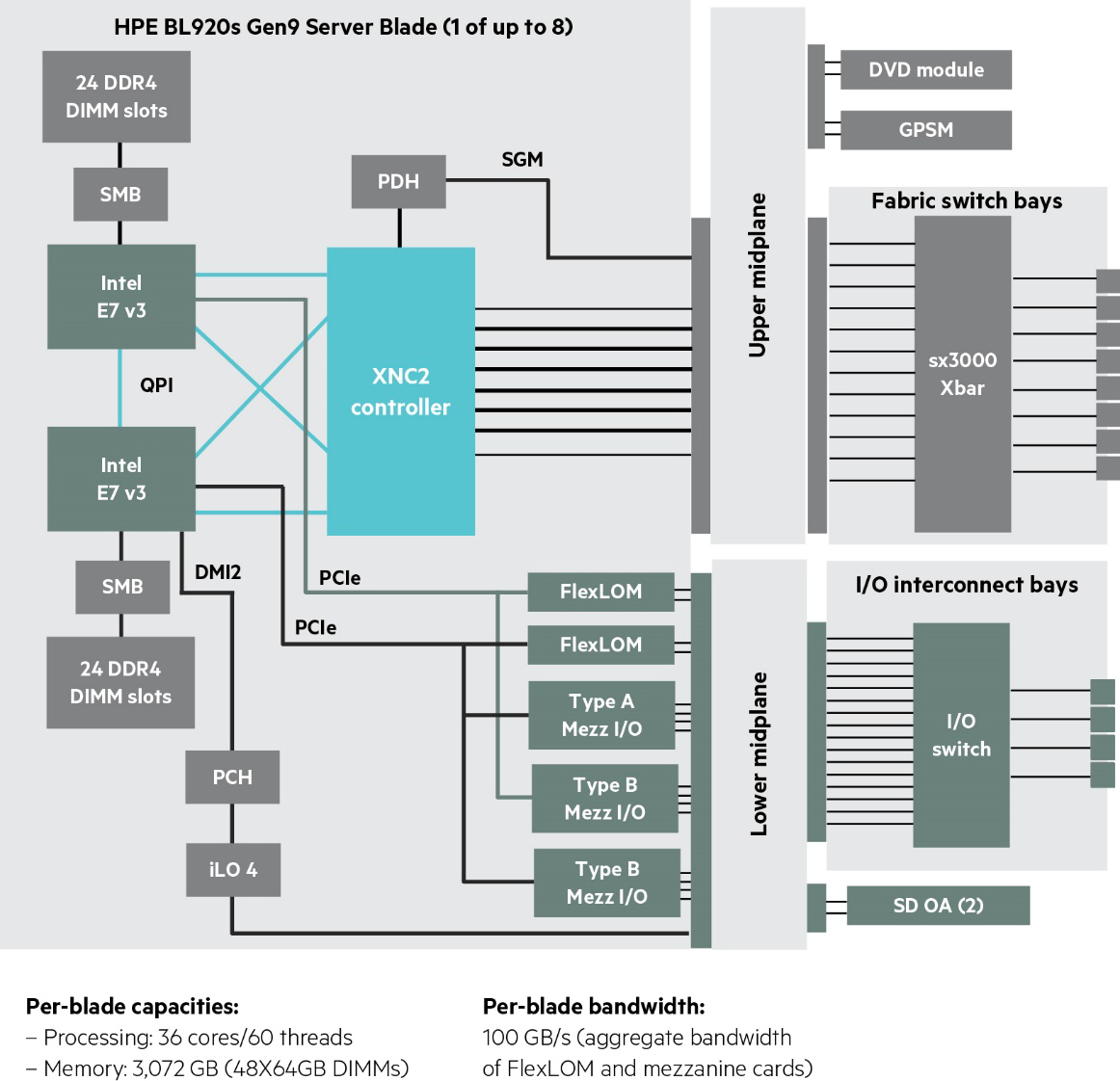 Тихая революция: внедрение x86-архитектуры вместо RISC-машин для процессинга банка - 4