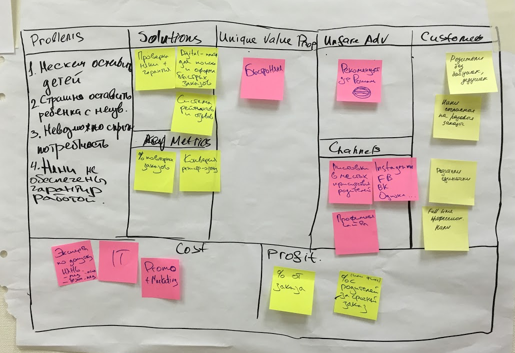 Тренинг «Управление требованиями в Agile проектах» - 5