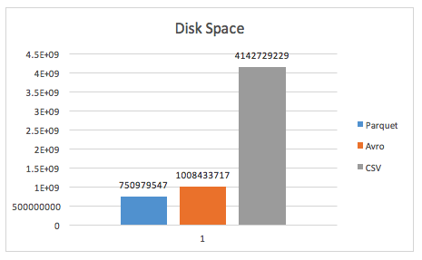 narrow disk usage