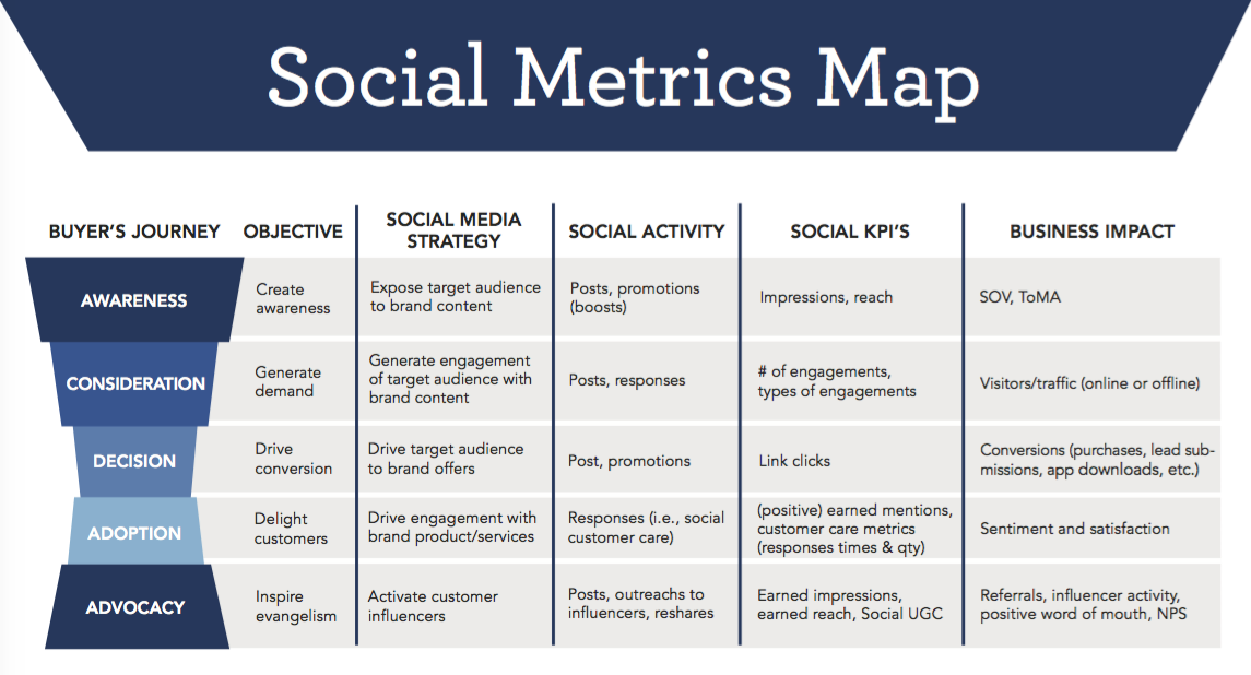 Какие критически важные метрики социальных медиа вы наверняка упускаете? - 2