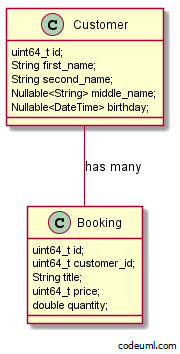 Очередная Reflection Library и ORM для C++ - 3