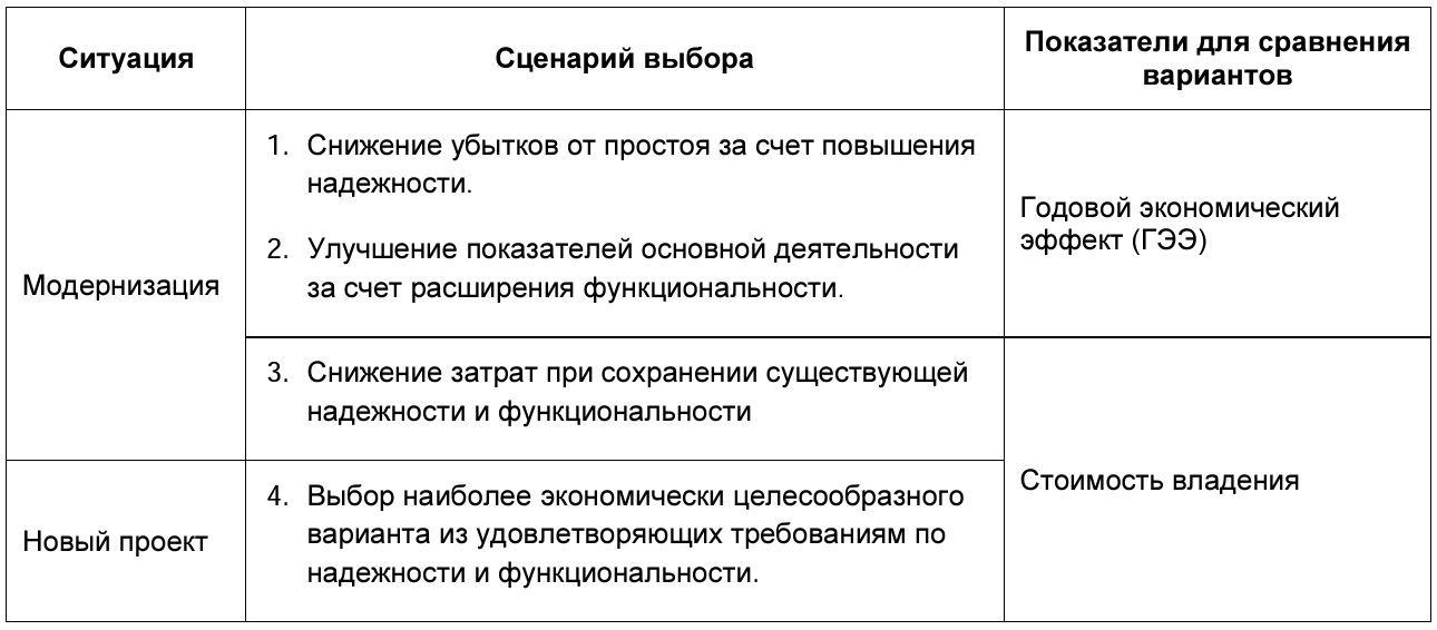 Руководство: Как посчитать выгоды от миграции в «облако» - 5