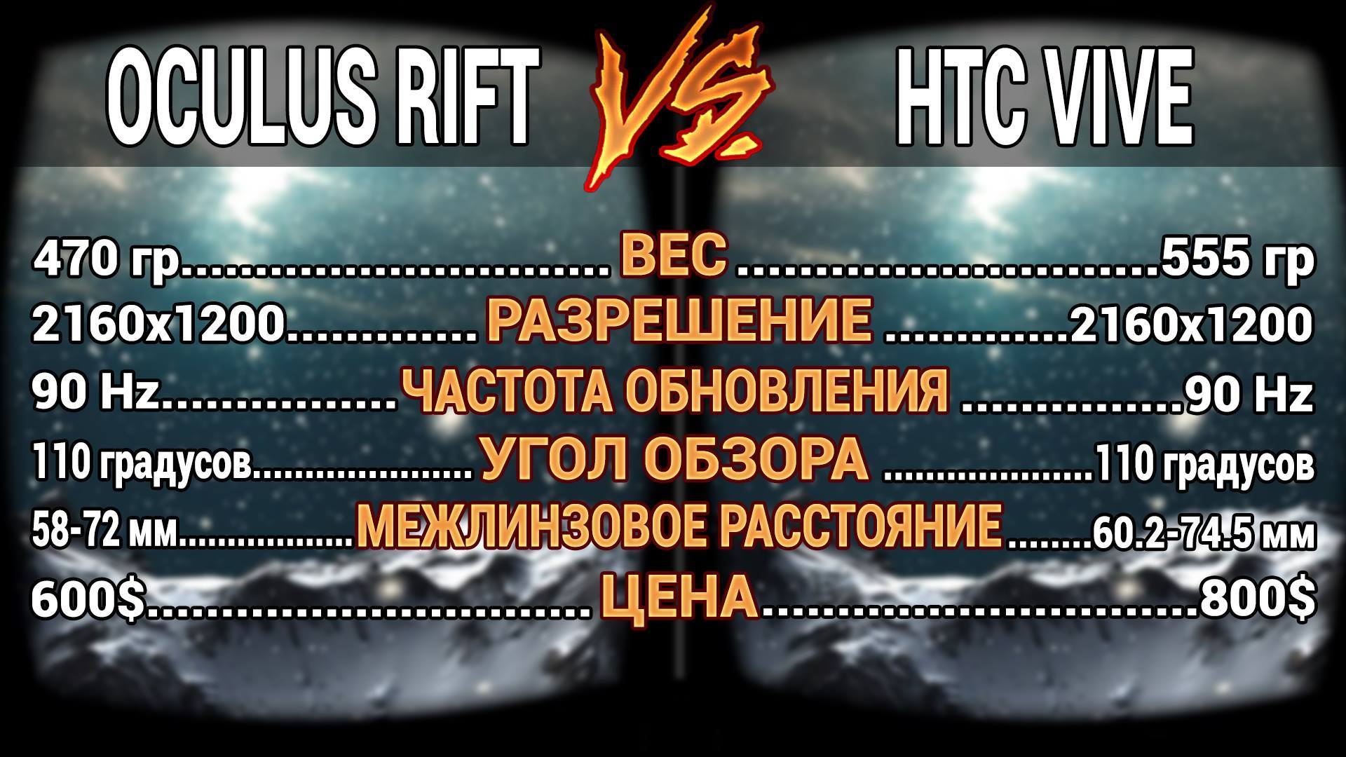 Oculus Rift vs HTC Vive: сравнение двух ведущих шлемов виртуальной реальности - 2