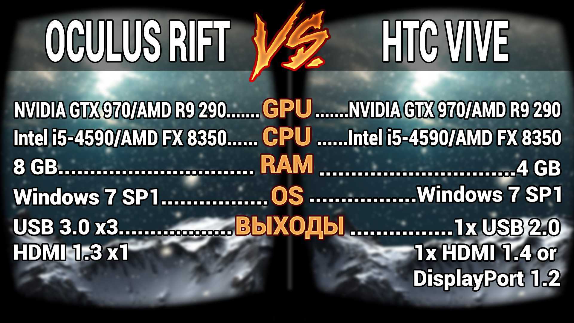 Oculus Rift vs HTC Vive: сравнение двух ведущих шлемов виртуальной реальности - 1