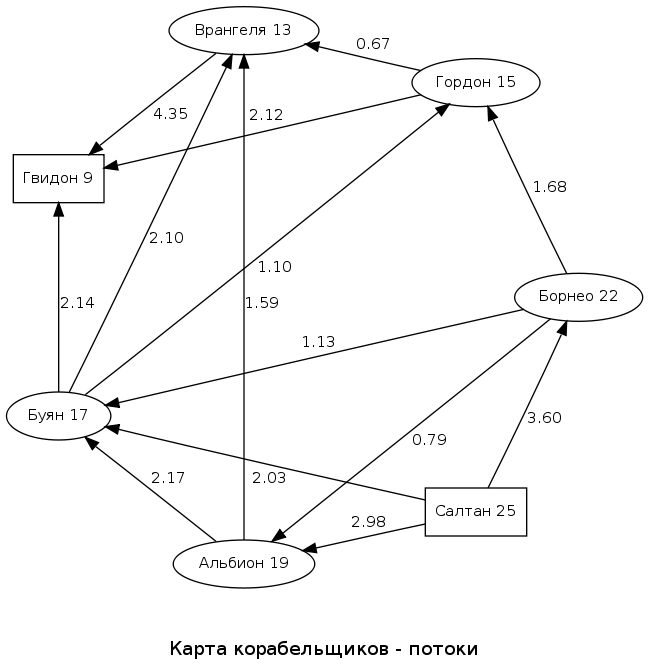 Путь лапласиана. Часть 2 - 2