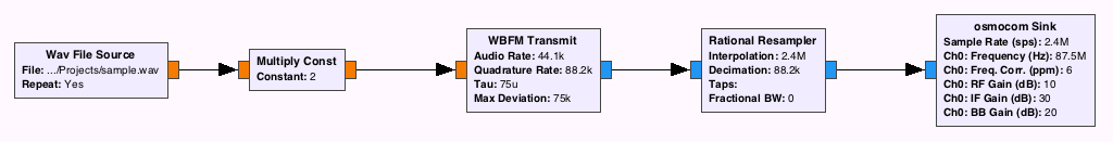 Передача радиосигналов с помощью HackRF - 2