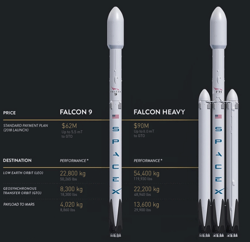 В прайс-листе SpaceX появилась строка «Доставка груза на Марс» - 1