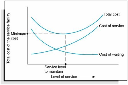 4 инструмента по полочкам. Управление проектами с WBS, Диаграммой Ганта, CPM и Time-Cost - 9