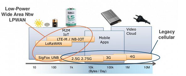 NB-IoT: узкая полоса – широкие перспективы - 2