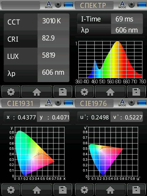Спектрометр UPRtek MK350N - 3