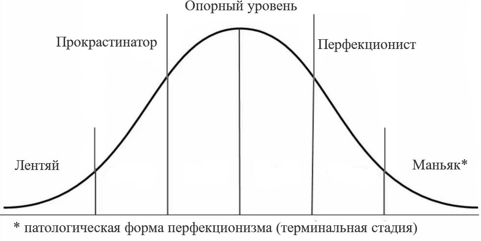 Почему прокрастинаторы прокрастинируют, перфекционисты ловят блох, лентяи не делают ничего и как заставить всех работать - 6