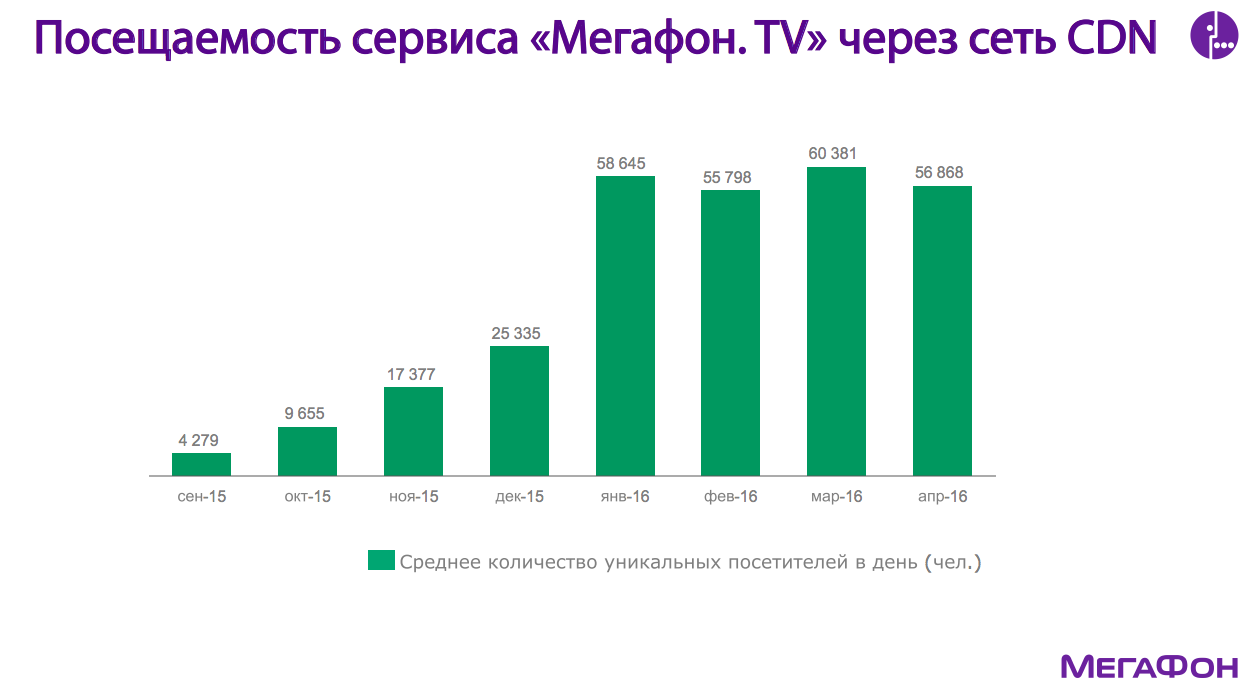 CDN — новый стандарт трансляции видео - 10