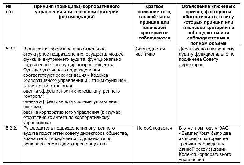 Особенности распределения фонда оплаты труда в больших предприятиях РФ - 3