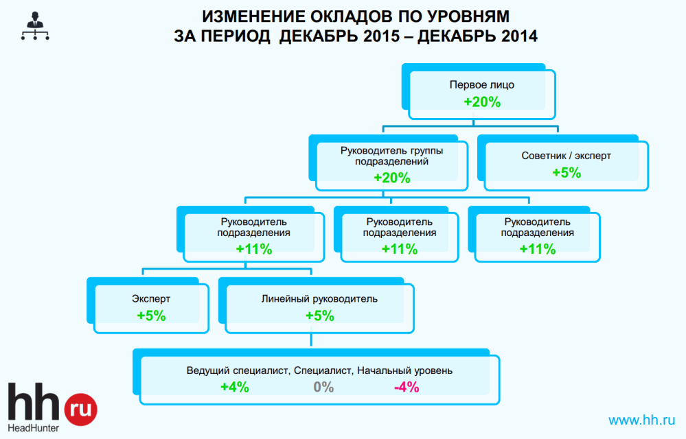 Особенности распределения фонда оплаты труда в больших предприятиях РФ - 1