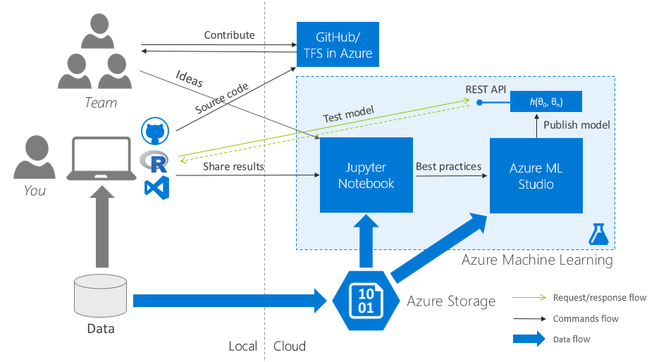 R в Microsoft Azure для победы на хакатоне. Инструкция по применению - 5