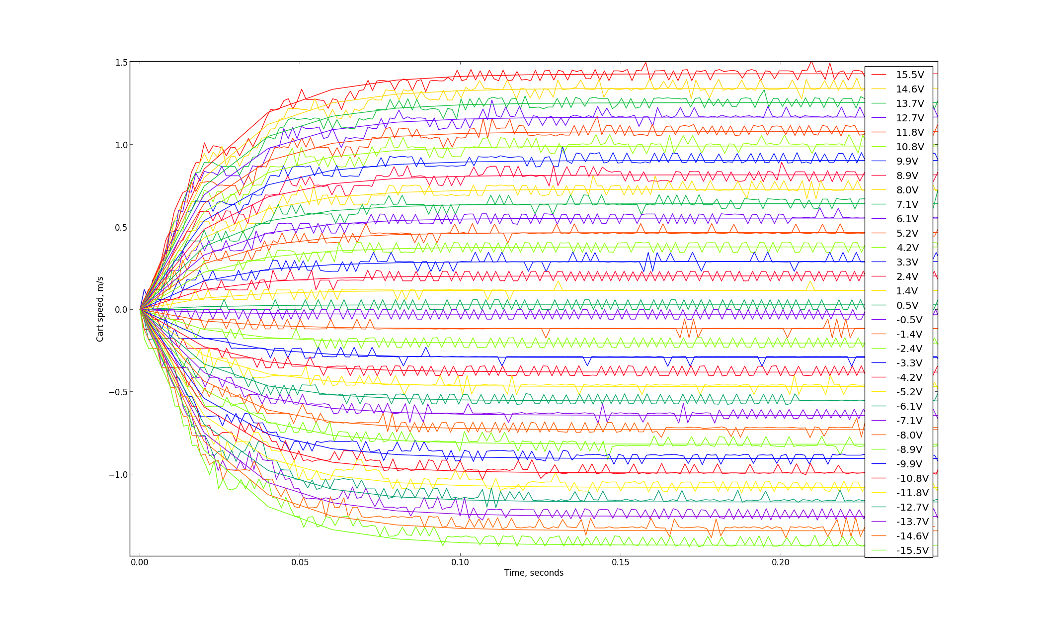 Разжёвываем линейно-квадратичный регулятор для управления перевёрнутым маятником - 2
