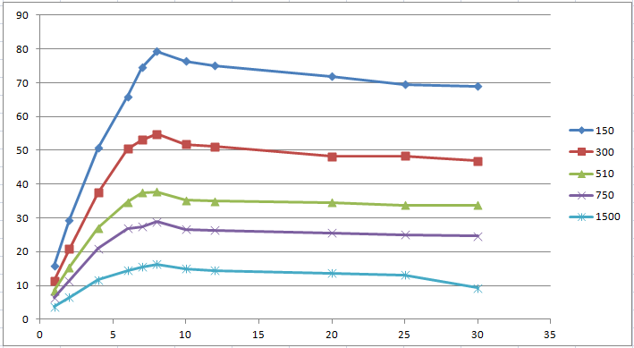 Core/throughput