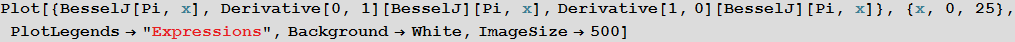 Новые производные функций Бесселя выведены с помощью языка Wolfram Language - 51